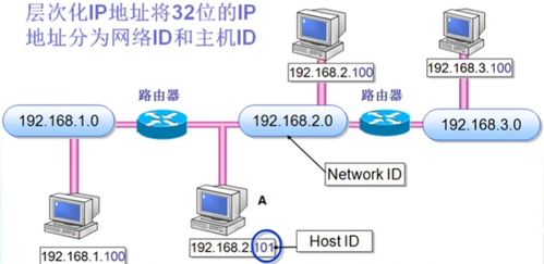 網絡層核心技術解析 從虛電路到虛擬互連網絡的應用與服務