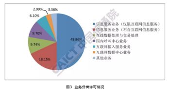 2018年12月國(guó)內(nèi)增值電信業(yè)務(wù)許可情況 在線數(shù)據(jù)處理與交易處理業(yè)務(wù)深度解析