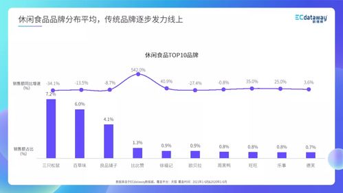 2021年上半年食品飲料線上消費(fèi)趨勢(shì)解讀 數(shù)據(jù)威解析消費(fèi)新動(dòng)向