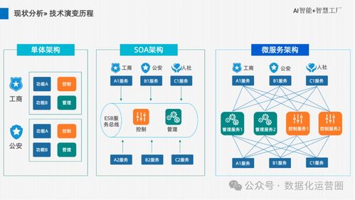AI智能智慧工廠廠區(qū)整體解決方案 數(shù)據(jù)處理服務(wù)與可編輯PPT架構(gòu)指南