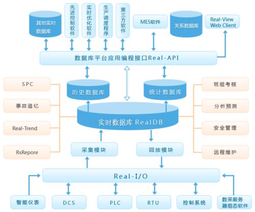 智能工廠數(shù)據(jù)采集與處理 構(gòu)筑未來(lái)制造的智慧底座